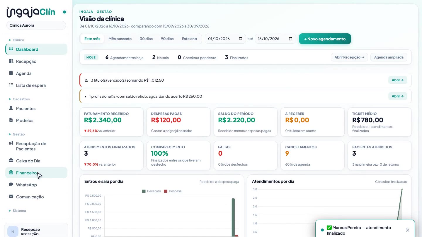 Tela real do IngajaClin: dashboard da clínica